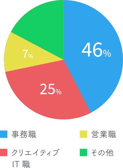 circle_graph